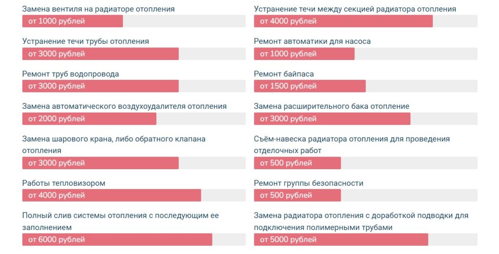 В сфере обслуживания систем отопления важную роль играет прозрачность и гибкость ценообразования. Мы понимаем, что каждый клиент уникален, и каждая ситуация требует индивидуального подхода. В данной статье мы объясним, как мы формируем цены на наши услуги и почему ориентироваться только на цифры на сайте недостаточно для получения полной картины. Стоимость услуг на ремонт отопления