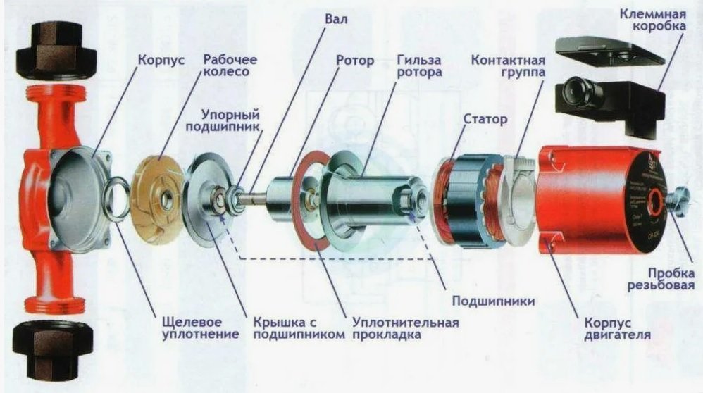 Диагностика циркуляционных насосов